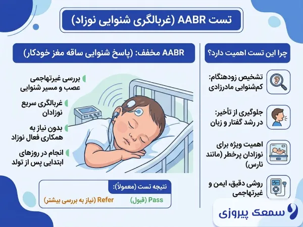 تست aabr چیست